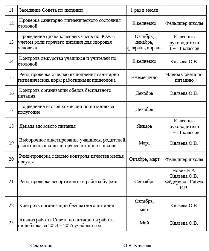 Отчет по мероприятиям